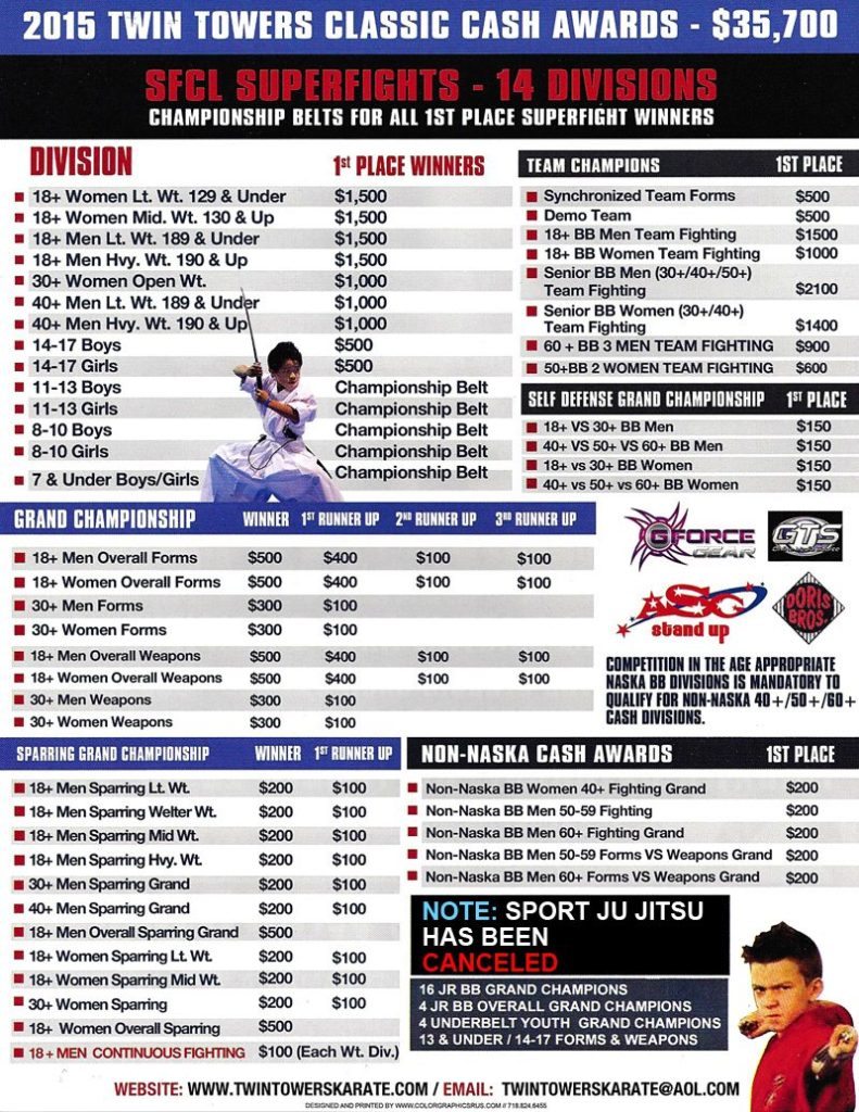 2015 Twin Towers Classic Divisions